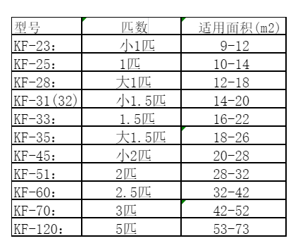 襄垣空调维修