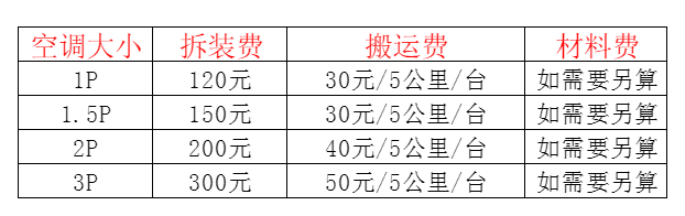 襄垣空调移机及费用电话在哪里找